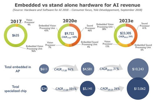人工智能在消費類領域的硬件與軟件發展 聚焦基礎軟件開發