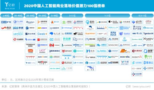 上海AI 乘風破浪，引領人工智能基礎軟件開發的浪潮
