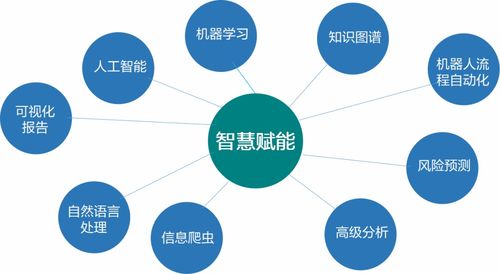 遠光軟件再添人工智能拼圖 知識圖譜賦予企業智慧大腦