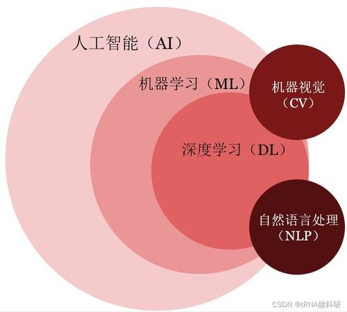 R語言深度學習入門 H2O包安裝報錯解決、數據連接與人工智能基礎開發