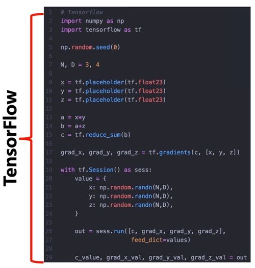 PyTorch入門 人工智能魔法師の屋子的基礎構建指南