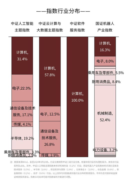 自主研發人形機器人“領航者1號”發布，AI產業鏈ETF迎來發展新動能