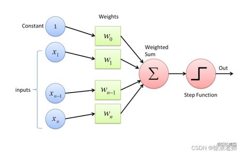 人工智能發(fā)展的背后 跌宕起伏近百年與基礎(chǔ)軟件的崛起